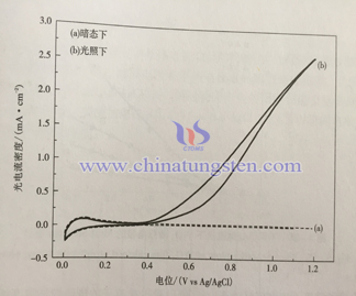 Tungsten Oxide Thin Film Picture