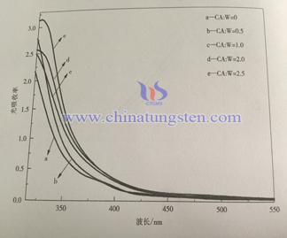 Tungsten Oxide Thin Film Picture