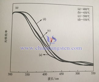 Tungsten Oxide Thin Film Picture