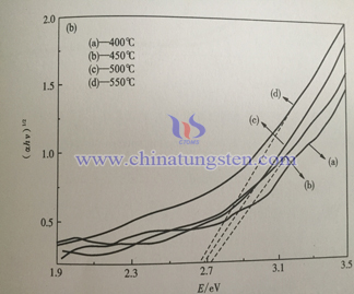 Tungsten Oxide Thin Film Picture