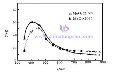 Tungsten Oxide Thin Film Picture