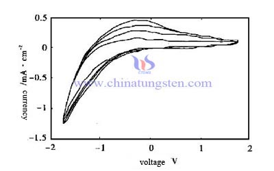 Tungsten Oxide Thin Film Picture