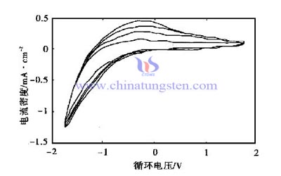 Tungsten Oxide Thin Film Picture