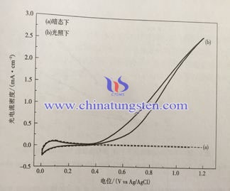 Tungsten Oxide Thin Film Picture