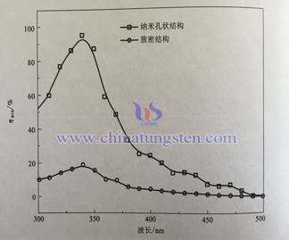 Tungsten Oxide Thin Film Picture