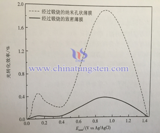 Tungsten Oxide Thin Film Picture