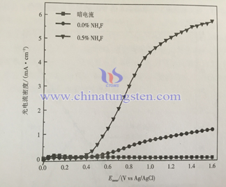 Tungsten Oxide Thin Film Picture