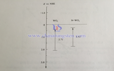 Tungsten Oxide Thin Film Picture