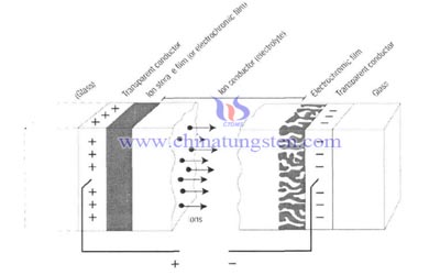 Tungsten Oxide Thin Film Picture