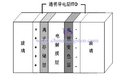 Tungsten Oxide Thin Film Picture