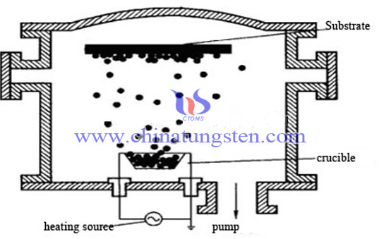Tungsten Oxide Thin Film Vapor Evaporation Method Picture Tungsten Oxide Thin Film Vapor Evaporation Method Picture