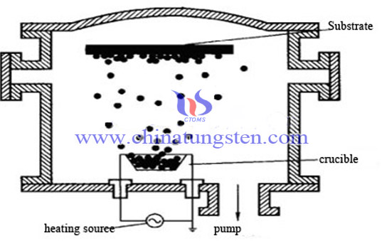 التنغستن بأكسيد الأغشية الرقيقة بطريقة تبخير الأغشية الرقيقة